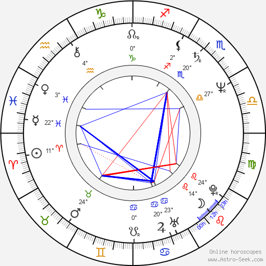 Riitta Havukainen birth chart, biography, wikipedia 2023, 2024