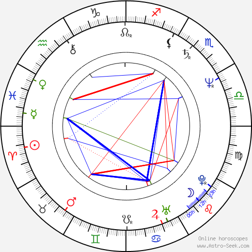 Riitta Havukainen birth chart, Riitta Havukainen astro natal horoscope, astrology