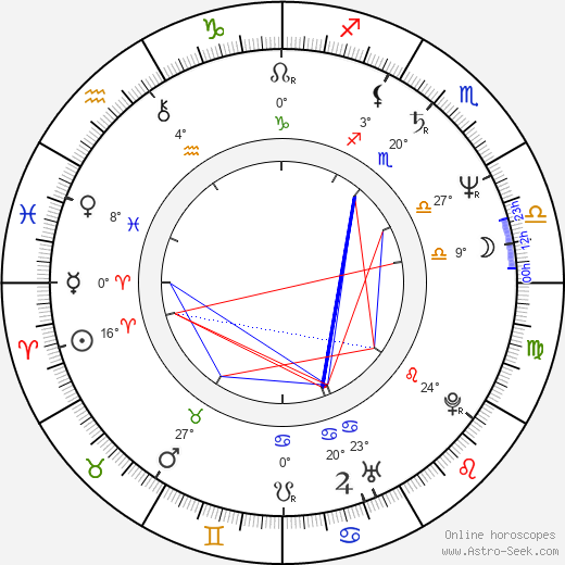 Rob Epstein birth chart, biography, wikipedia 2024, 2025