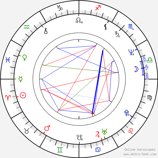 Rob Epstein birth chart, Rob Epstein astro natal horoscope, astrology