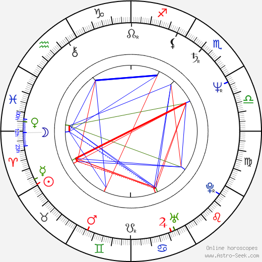 Róbert Dolák-Saly birth chart, Róbert Dolák-Saly astro natal horoscope, astrology