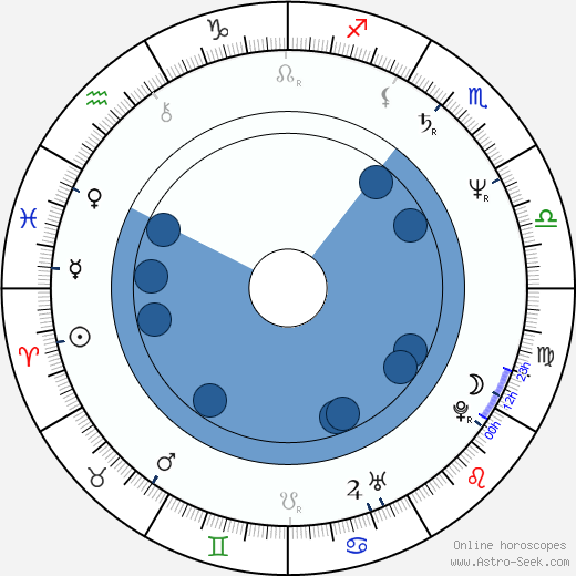 Robin Mossley wikipedia, horoscope, astrology, instagram
