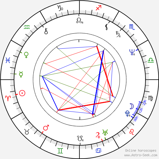 Robin Mossley birth chart, Robin Mossley astro natal horoscope, astrology