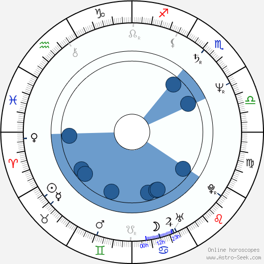 Scott Bradfield horoscope, astrology, sign, zodiac, date of birth, instagram