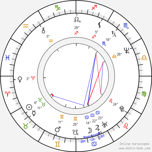 Scott Bradfield birth chart, biography, wikipedia 2024, 2025