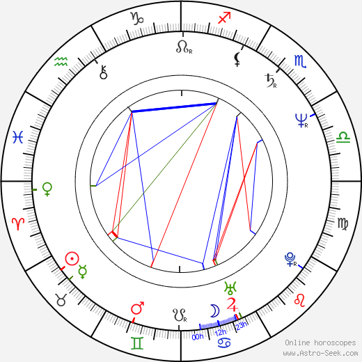 Scott Bradfield birth chart, Scott Bradfield astro natal horoscope, astrology