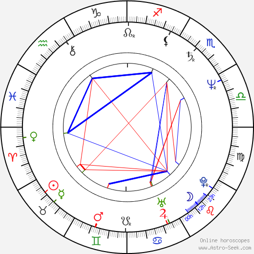 Sergei Ovcharov birth chart, Sergei Ovcharov astro natal horoscope, astrology