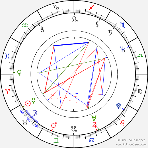 Sissy Höfferer birth chart, Sissy Höfferer astro natal horoscope, astrology