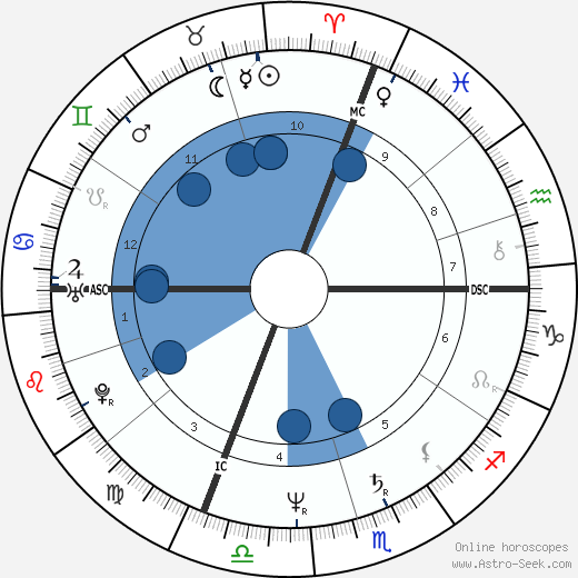 Stefano Bellone wikipedia, horoscope, astrology, instagram