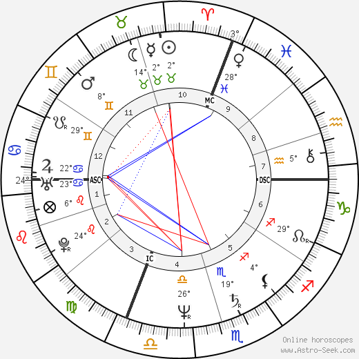 Stefano Bellone birth chart, biography, wikipedia 2023, 2024