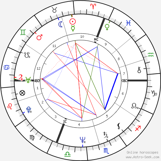 Stefano Bellone birth chart, Stefano Bellone astro natal horoscope, astrology