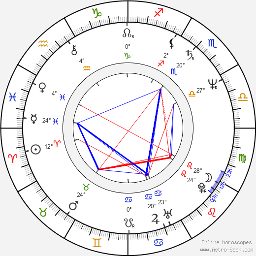 Uri Gavriel birth chart, biography, wikipedia 2024, 2025