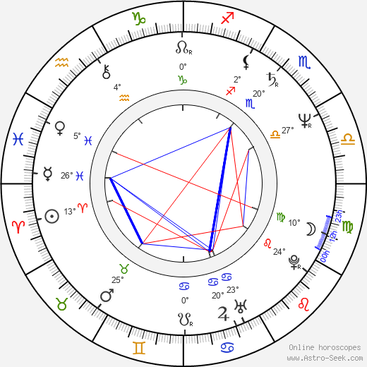 Valentin Popescu birth chart, biography, wikipedia 2023, 2024