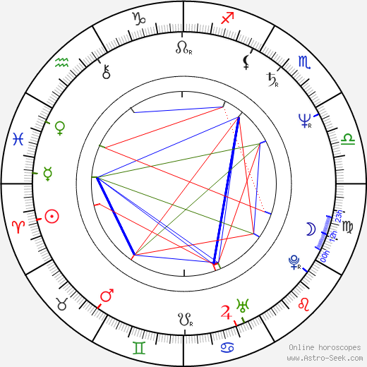 Valentin Popescu birth chart, Valentin Popescu astro natal horoscope, astrology