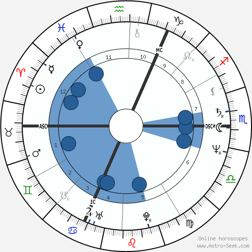 Yamina Benguigui wikipedia, biography, birth chart, instagram Yamina Benguigui wikipedia, horoscope, astrology, instagram