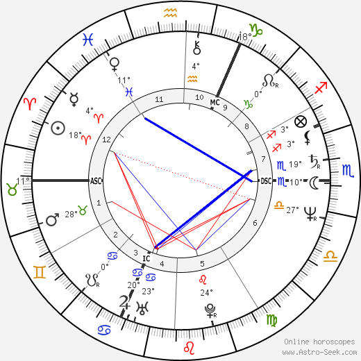 Yamina Benguigui birth chart, biography, wikipedia 2022, 2023