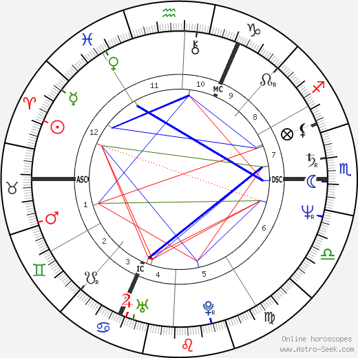 Yamina Benguigui birth chart, Yamina Benguigui astro natal horoscope, astrology