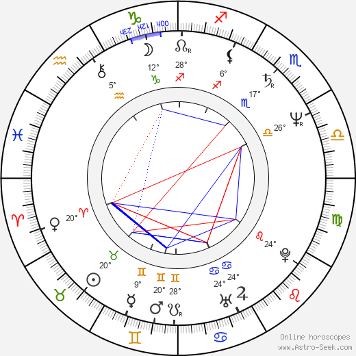 Adolfo Quinones birth chart, biography, wikipedia 2023, 2024