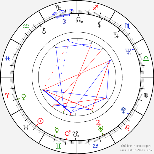 Adolfo Quinones birth chart, Adolfo Quinones astro natal horoscope, astrology