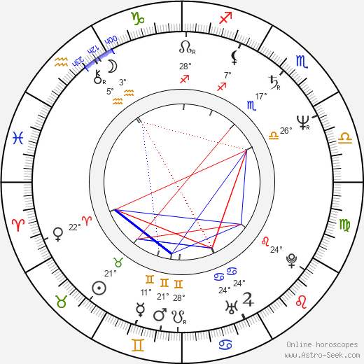 Åke Sandgren birth chart, biography, wikipedia 2024, 2025