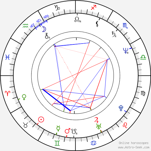 Åke Sandgren birth chart, Åke Sandgren astro natal horoscope, astrology