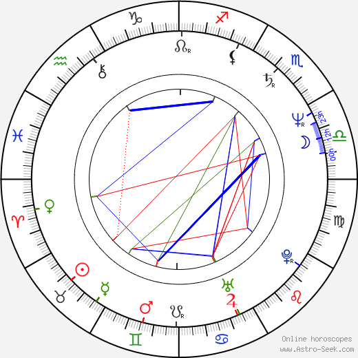 Alexandra Schatz birth chart, Alexandra Schatz astro natal horoscope, astrology