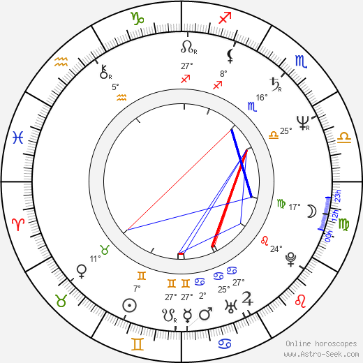 Andor Szilágyi birth chart, biography, wikipedia 2023, 2024