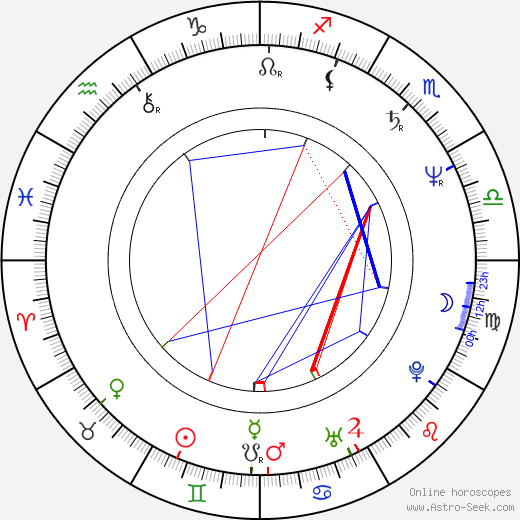 Andor Szilágyi birth chart, Andor Szilágyi astro natal horoscope, astrology