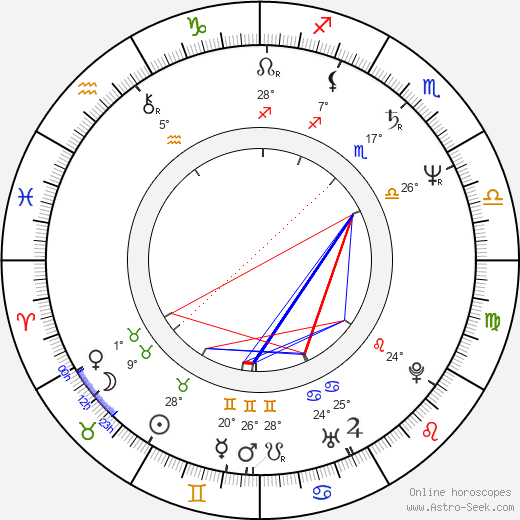 Anton Corbijn birth chart, biography, wikipedia 2023, 2024