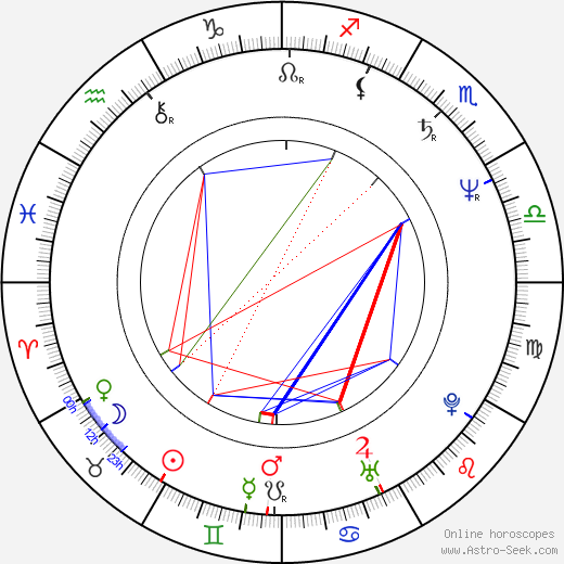 Anton Corbijn birth chart, Anton Corbijn astro natal horoscope, astrology