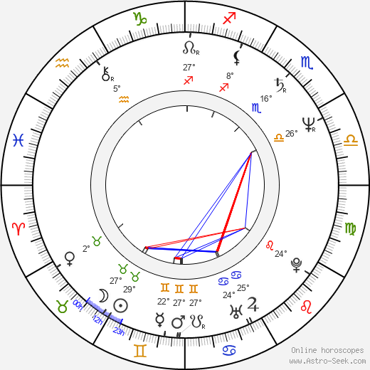 Ben Lemon birth chart, biography, wikipedia 2024, 2025