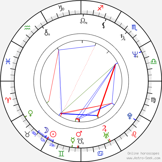 Ben Lemon birth chart, Ben Lemon astro natal horoscope, astrology