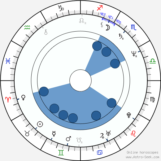 Betsy Baker horoscope, astrology, sign, zodiac, date of birth, instagram