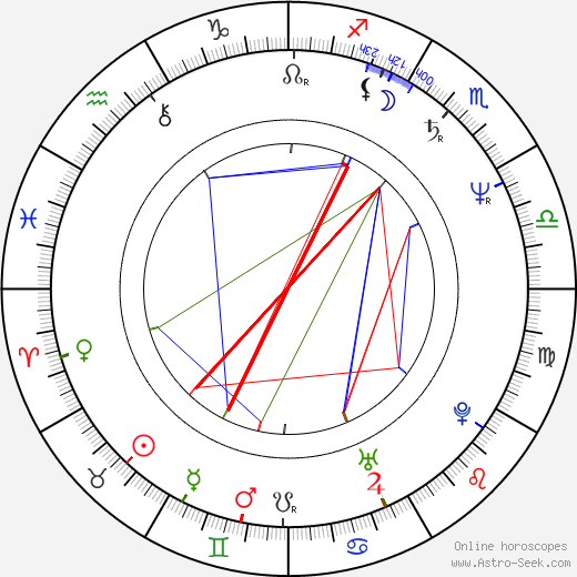 Betsy Baker birth chart, Betsy Baker astro natal horoscope, astrology