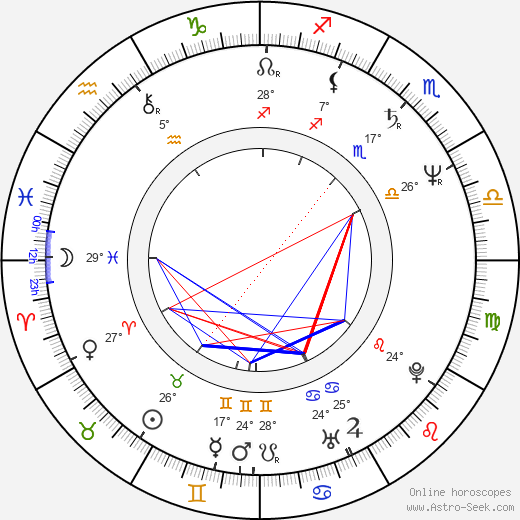 Bill Paxton birth chart, biography, wikipedia 2024, 2025