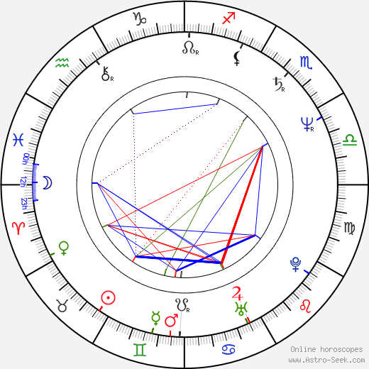 Bill Paxton birth chart, Bill Paxton astro natal horoscope, astrology