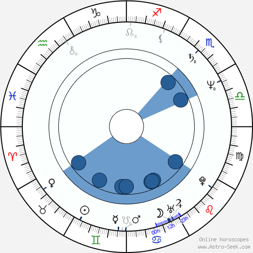 Bobby Slayton horoscope, astrology, sign, zodiac, date of birth, instagram