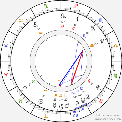 Bobby Slayton birth chart, biography, wikipedia 2024, 2025