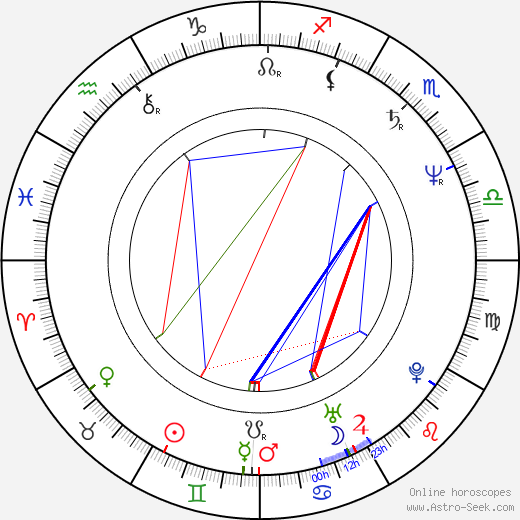 Bobby Slayton birth chart, Bobby Slayton astro natal horoscope, astrology