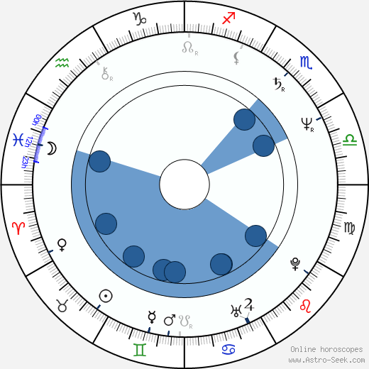 Caridad Canelón horoscope, astrology, sign, zodiac, date of birth, instagram