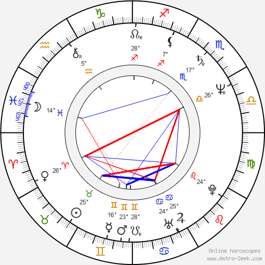 Caridad Canelón birth chart, biography, wikipedia 2024, 2025