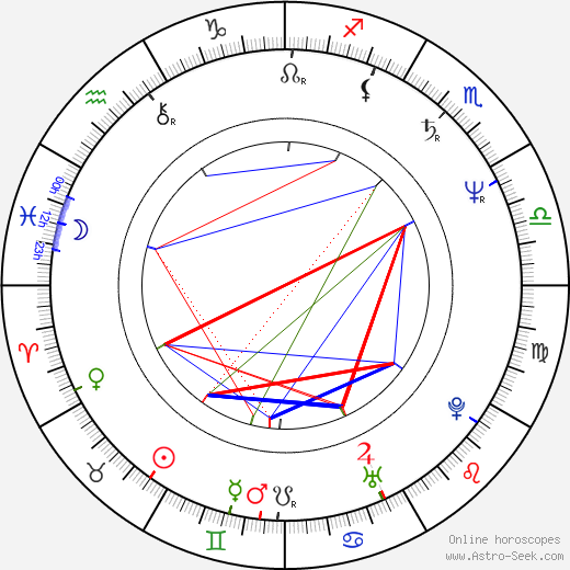 Caridad Canelón birth chart, Caridad Canelón astro natal horoscope, astrology