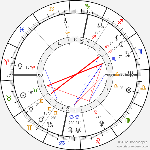 Catherine Pizzi birth chart, biography, wikipedia 2024, 2025