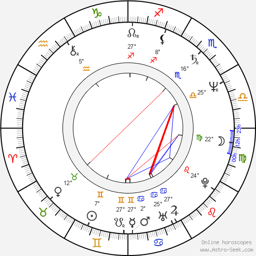 Christopher Lawford birth chart, biography, wikipedia 2024, 2025