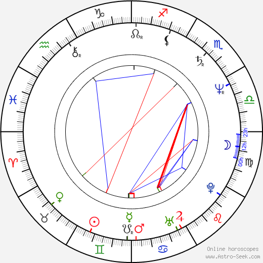 Christopher Lawford birth chart, Christopher Lawford astro natal horoscope, astrology