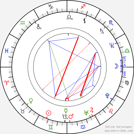 Colm Toibin birth chart, Colm Toibin astro natal horoscope, astrology