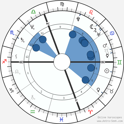 Connie Sellecca Oroscopo, astrologia, Segno, zodiac, Data di nascita, instagram