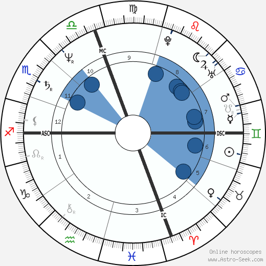 Connie Sellecca wikipedia, biography, birth chart, instagram Connie Sellecca wikipedia, horoscope, astrology, instagram