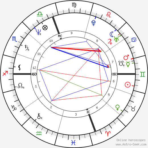 Connie Sellecca birth chart, Connie Sellecca astro natal horoscope, astrology