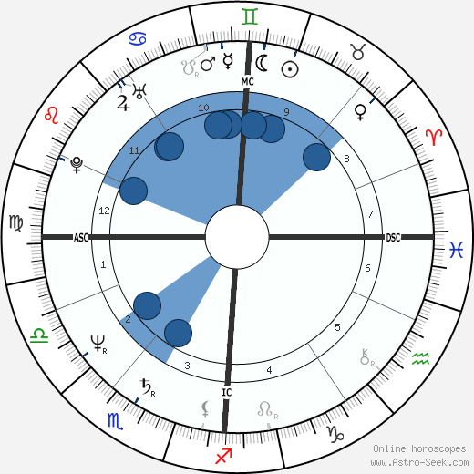 Dale Winton wikipedia, biography, birth chart, instagram Dale Winton wikipedia, horoscope, astrology, instagram